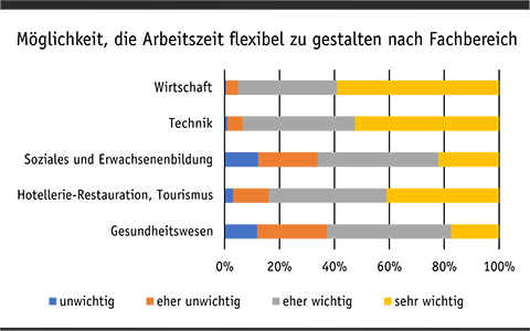 Flexible Arbeitszeitmodelle Sind Gefragt | ODEC