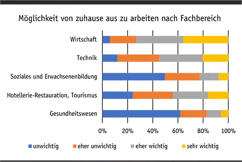 Homeoffice Grafik