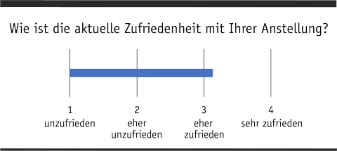 Zufriedenheit Anstellung