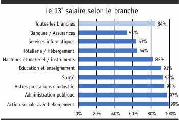 13._monatslohn_banche