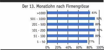 13. monatslohn firmengroesse