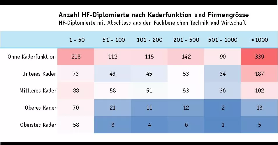 Anzahl HF nach Firmengrösse