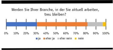 Branchentreue alle