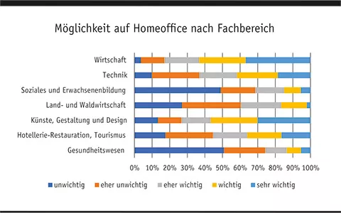 auswertung_homeoffice_fachbereich.jpg