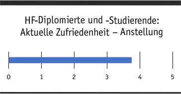 auswertung_zufriedenheit_anstellung_allg.jpg