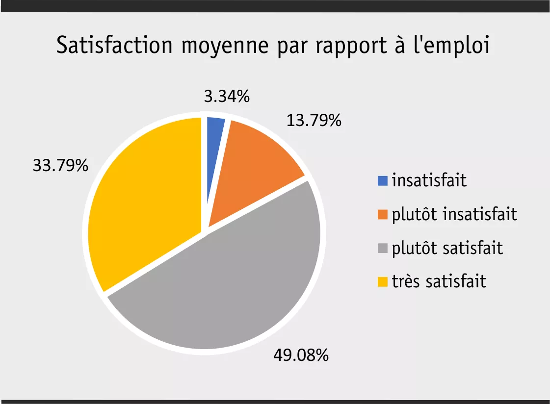 durchschnittliche_zurfriedenheit_anstellung_f.png