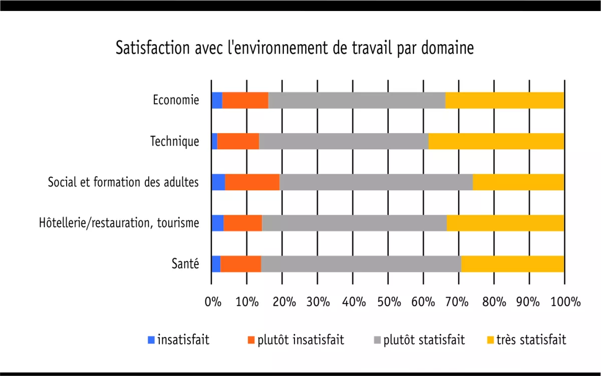 fachbereich_zufriedenheit_arbeitsumfeld_f.jpg