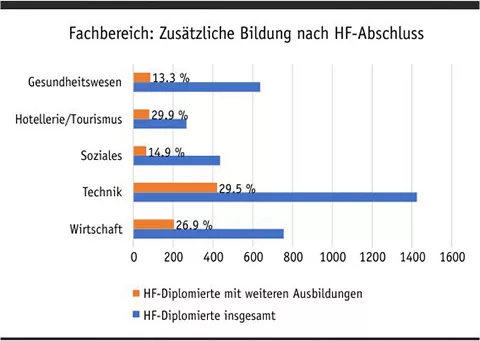 fachbereich_zusaetzliche_bildung.jpg