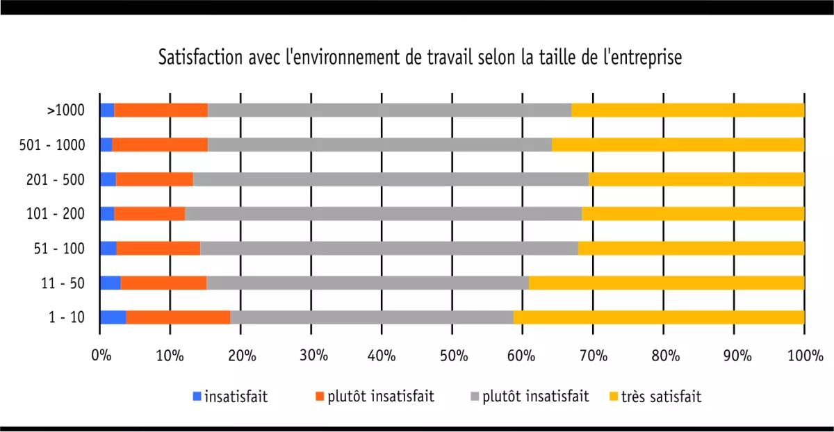 firmengroesse_zufriedenheit_arbeitsumfeld_f.jpg