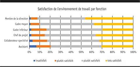 funktion_zufriedenheit_arbeitsumfeld_f.jpg