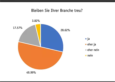 Auswertung Branchenwechsel 4
