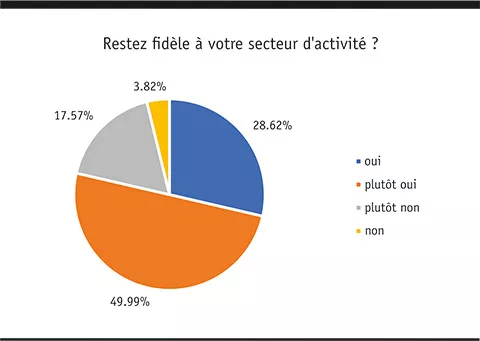 treue_branche_f.jpg