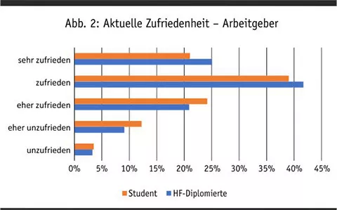 zufridenheit_arbeitgeber_status.jpg