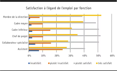 zufriedenheit_anstellung_funktion_f.jpg