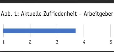 zufriedenheit_arbeitgeber_allg.jpg