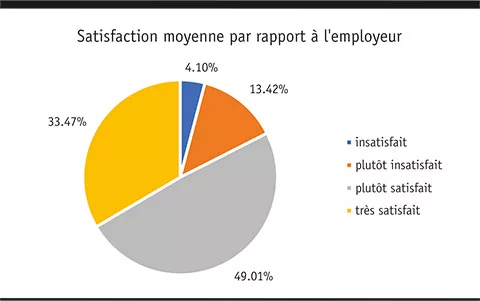 zufriedenheit_arbeitgeber_durchschnitt_f.jpg