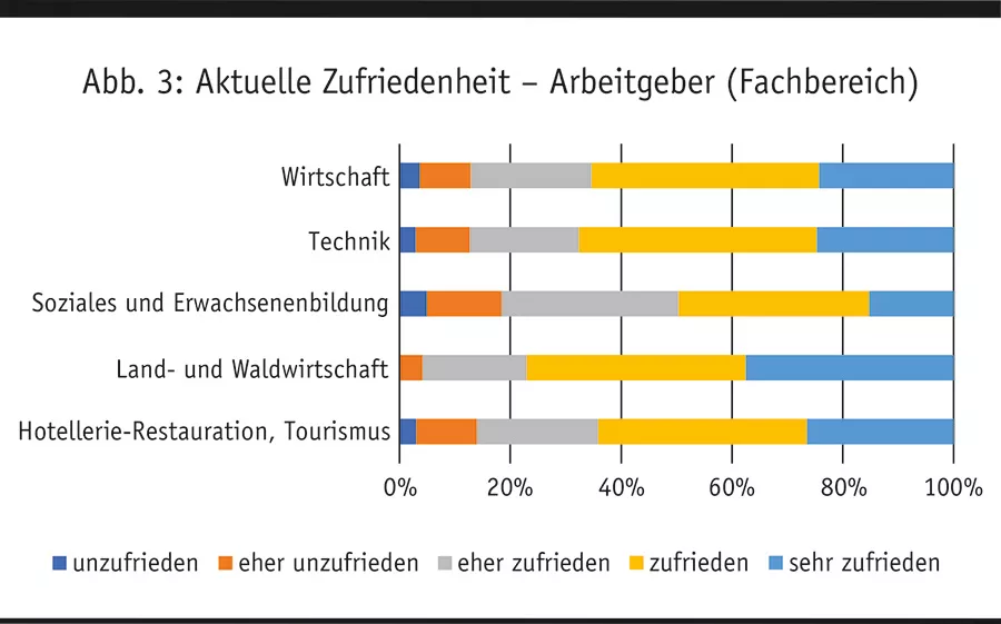 zufriedenheit_arbeitgeber_fachbereich.jpg