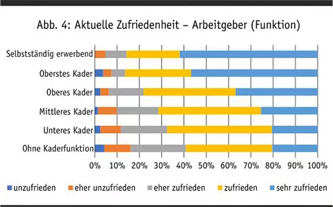 zufriedenheit_arbeitgeber_funktion.jpg