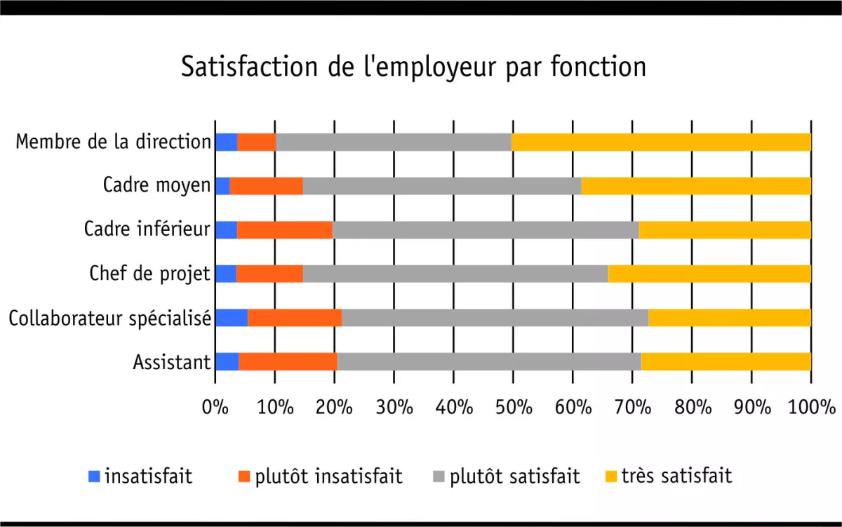 zufriedenheit_arbeitgeber_funktion_f.jpg