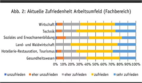 zufriedenheit_arbeitsumfeld_fachbereich.jpg